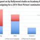 Image for article titled This is how much it costs to win an Oscar